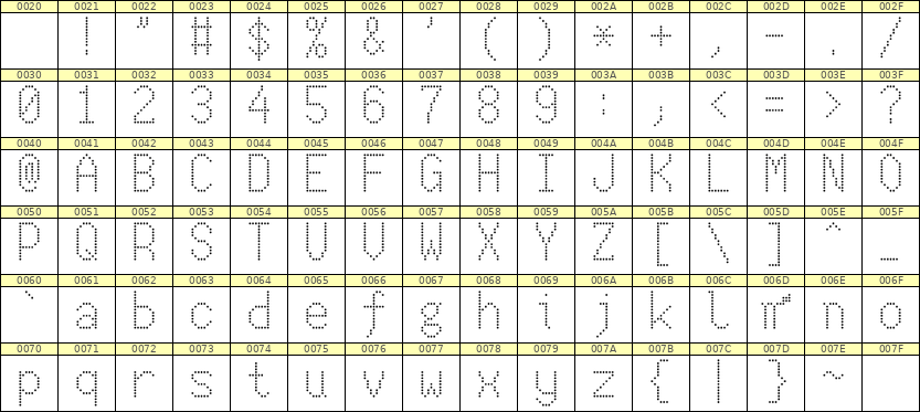 7×13英文点阵字体 ddL713AA1463