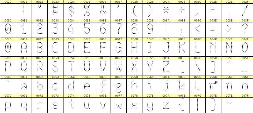 7×13英文点阵字体 ddL713AA1469