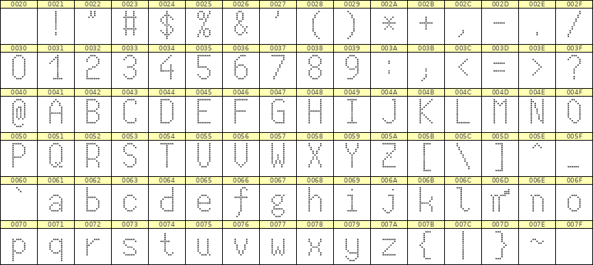 7×13英文点阵字体 ddL713AA1494