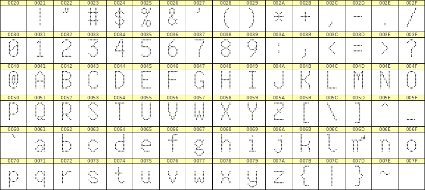 7×13英文点阵字体 ddL713AA1650