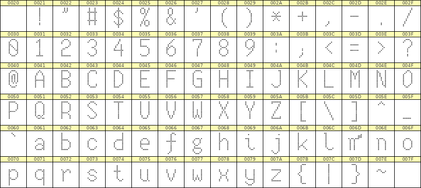 7×13英文点阵字体 ddL713AA1799