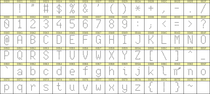 7×13英文点阵字体 ddL713AA1979