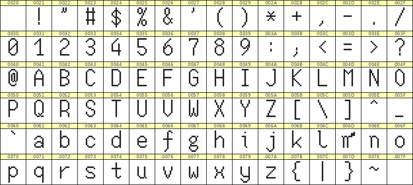 7×13英文点阵字体 ddL713AB0133