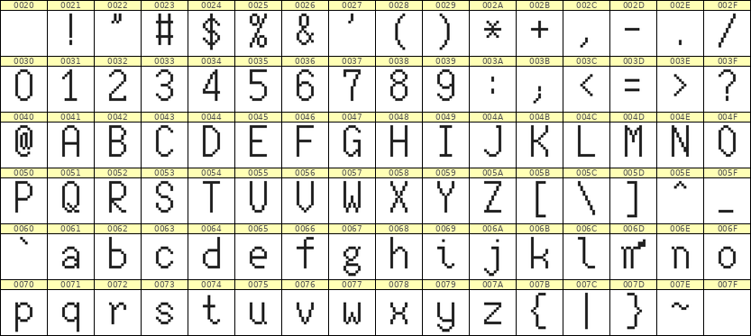 7×13英文点阵字体 ddL713AB0253