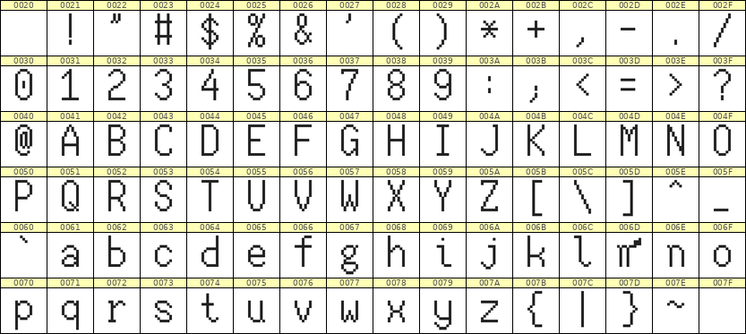 7×13英文点阵字体 ddL713AB0294