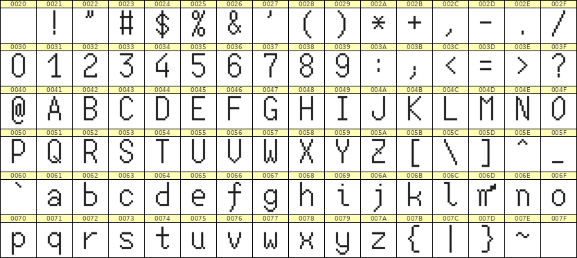 7×13英文点阵字体 ddL713AB0443