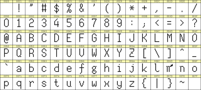 7×13英文点阵字体 ddL713AB0536