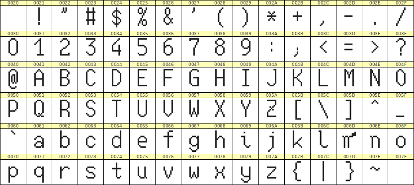 7×13英文点阵字体 ddL713AB0542