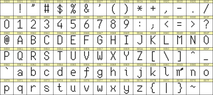 7×13英文点阵字体 ddL713AB0544
