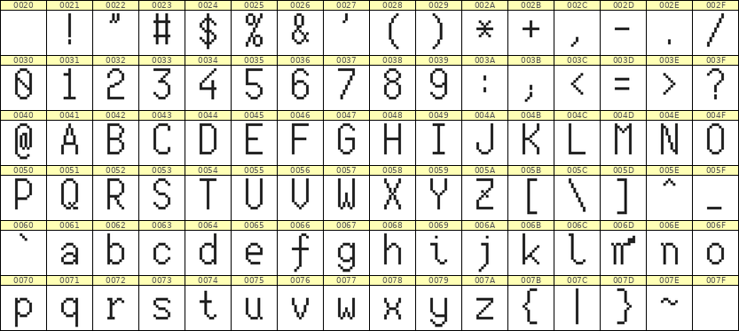 7×13英文点阵字体 ddL713AB0550
