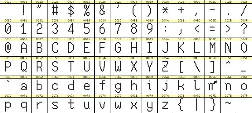7×13英文点阵字体 ddL713AB0625