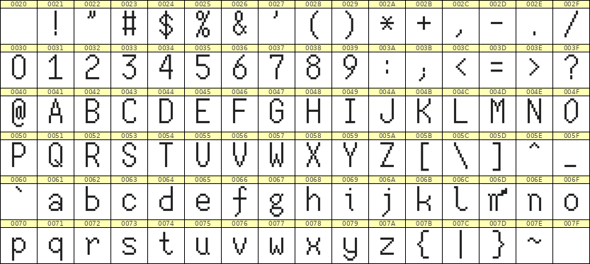7×13英文点阵字体 ddL713AB0783
