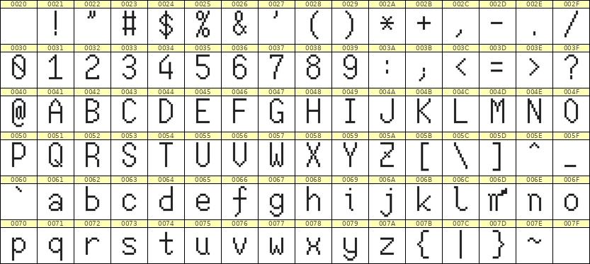 7×13英文点阵字体 ddL713AB0787