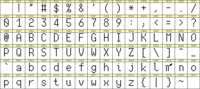 7×13英文点阵字体 ddL713AB0816