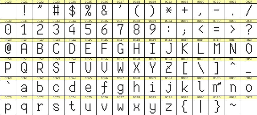7×13英文点阵字体 ddL713AB0820