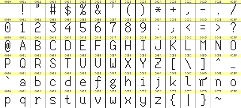 7×13英文点阵字体 ddL713AB0837