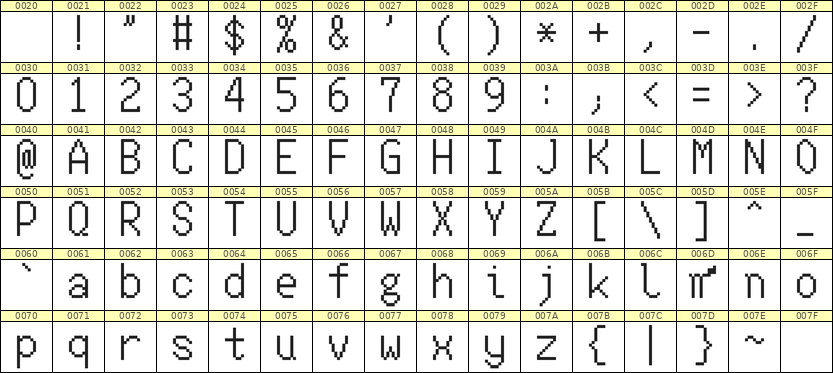 7×13英文点阵字体 ddL713AB0902