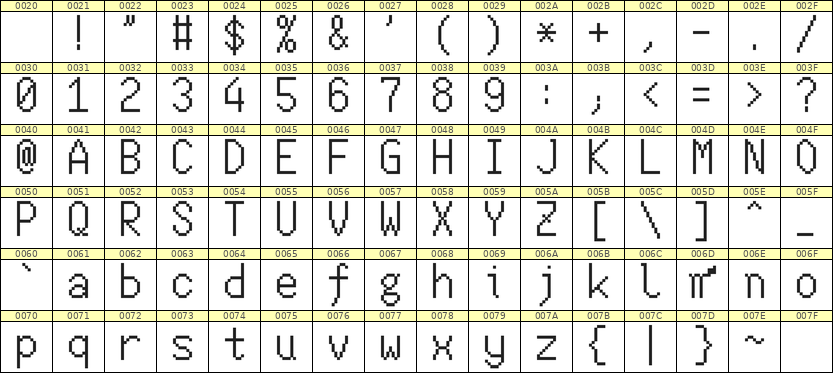 7×13英文点阵字体 ddL713AB0922