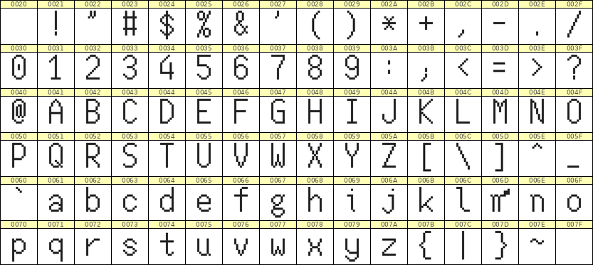 7×13英文点阵字体 ddL713AB1076