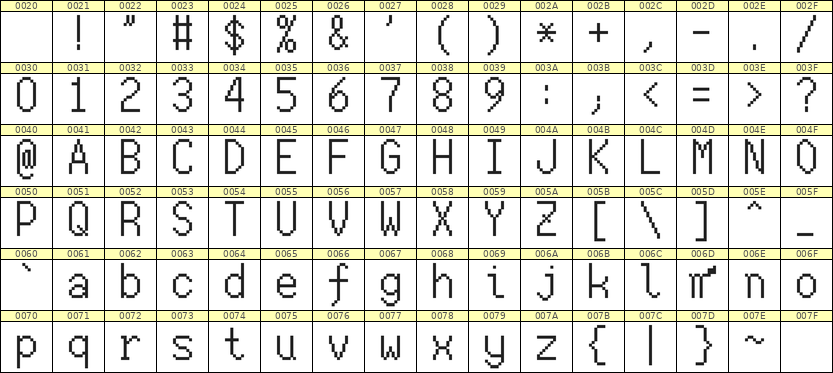 7×13英文点阵字体 ddL713AB1097