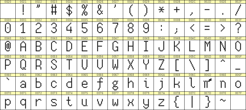7×13英文点阵字体 ddL713AB1138