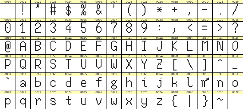 7×13英文点阵字体 ddL713AB1144