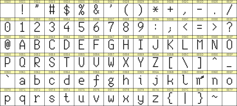 7×13英文点阵字体 ddL713AB1156