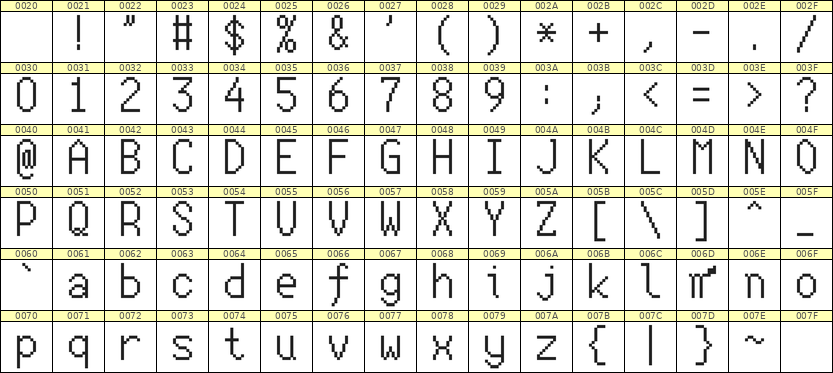 7×13英文点阵字体 ddL713AB1184