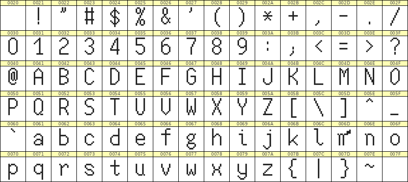 7×13英文点阵字体 ddL713AB1262