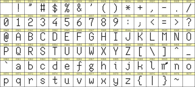 7×13英文点阵字体 ddL713AB1318