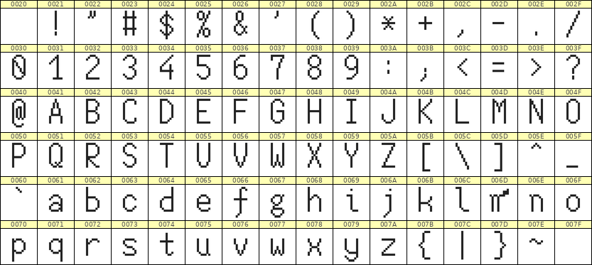7×13英文点阵字体 ddL713AB1378