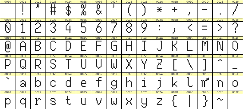 7×13英文点阵字体 ddL713AB1463