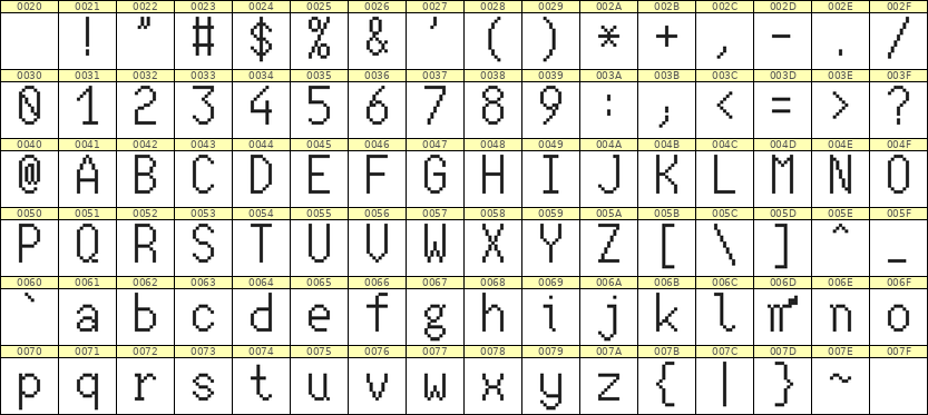 7×13英文点阵字体 ddL713AB1492