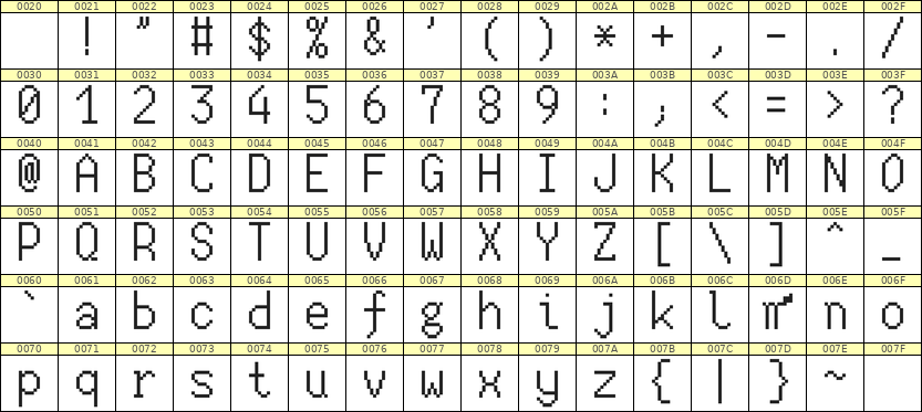 7×13英文点阵字体 ddL713AB1506