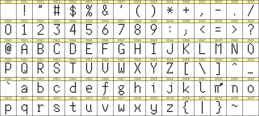 7×13英文点阵字体 ddL713AB1527