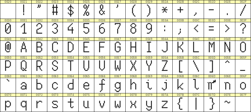 7×13英文点阵字体 ddL713AB1591