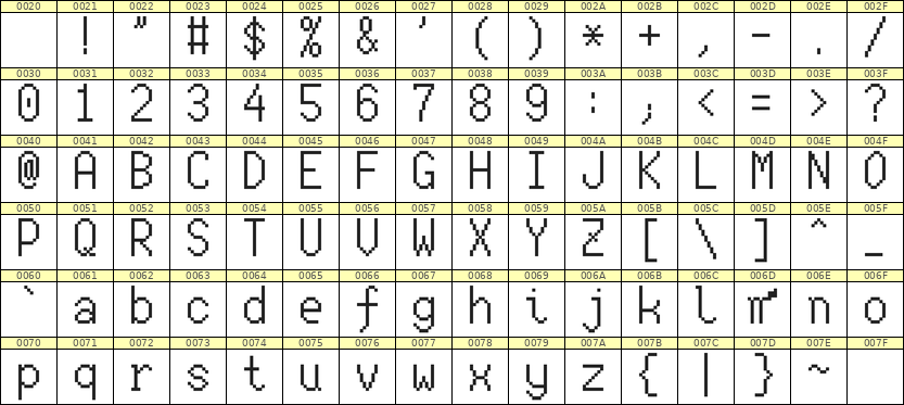 7×13英文点阵字体 ddL713AB1672