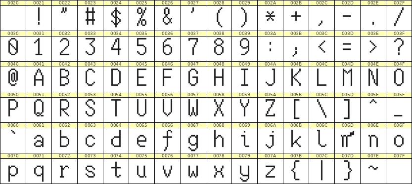 7×13英文点阵字体 ddL713AB1699