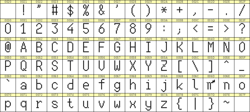 7×13英文点阵字体 ddL713AB1767