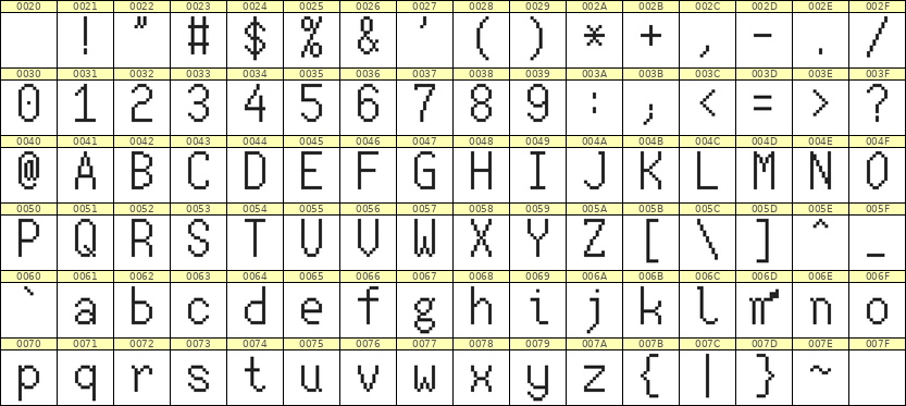 7×13英文点阵字体 ddL713AB1805