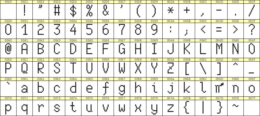7×13英文点阵字体 ddL713AB1910