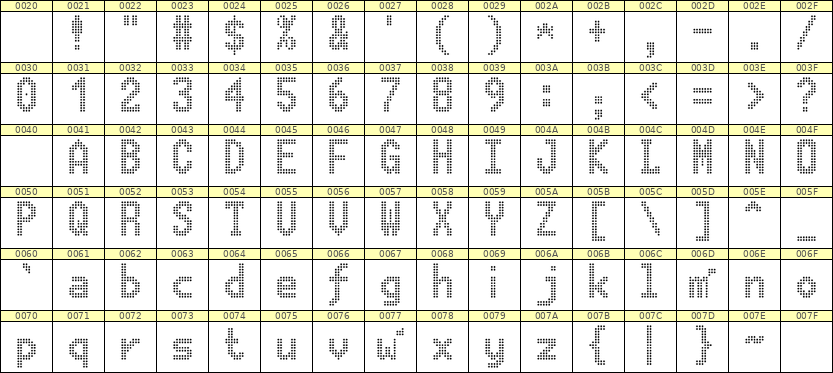 7×13英文点阵字体 ddL713BA0015