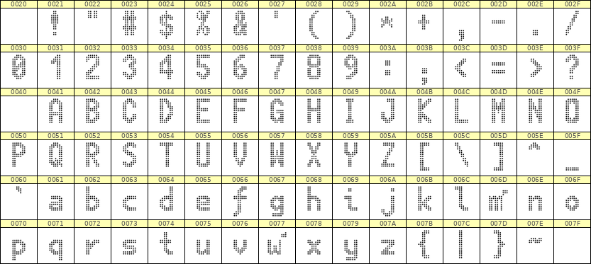 7×13英文点阵字体 ddL713BA0024