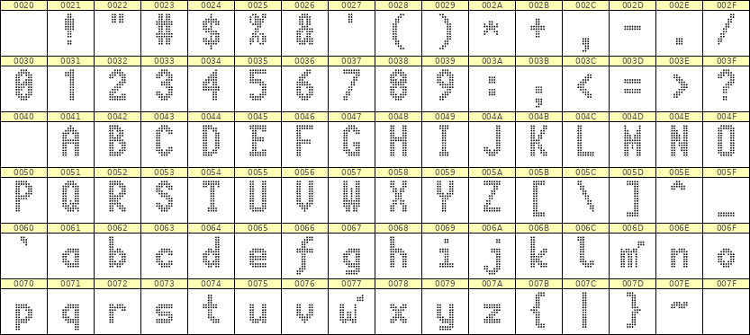 7×13英文点阵字体 ddL713BA0041