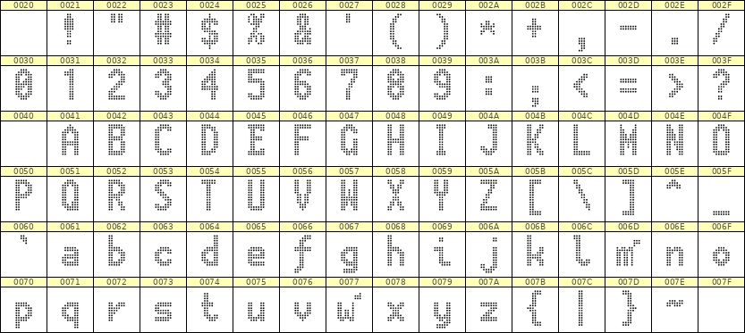 7×13英文点阵字体 ddL713BA0063