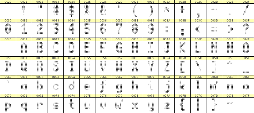 7×13英文点阵字体 ddL713BA0093