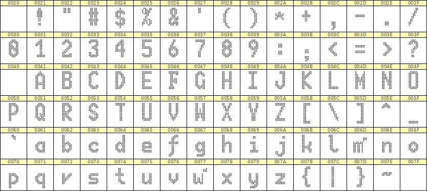 7×13英文点阵字体 ddL713BA0111