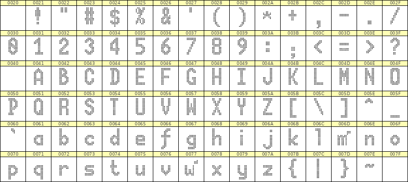 7×13英文点阵字体 ddL713BA0117