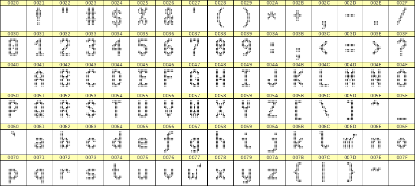 7×13英文点阵字体 ddL713BA0142