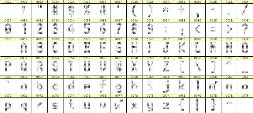 7×13英文点阵字体 ddL713BA0150